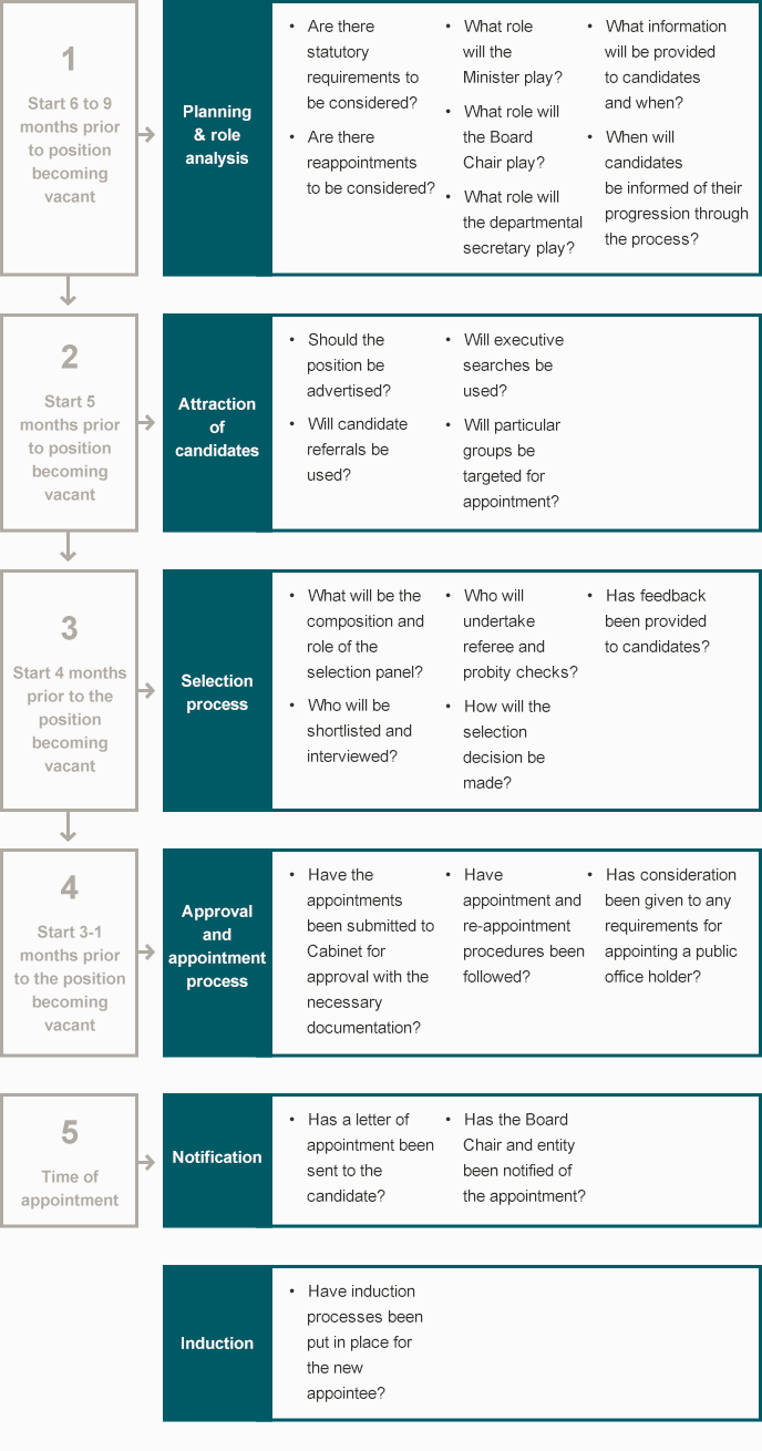 VPSC110981_Infographics