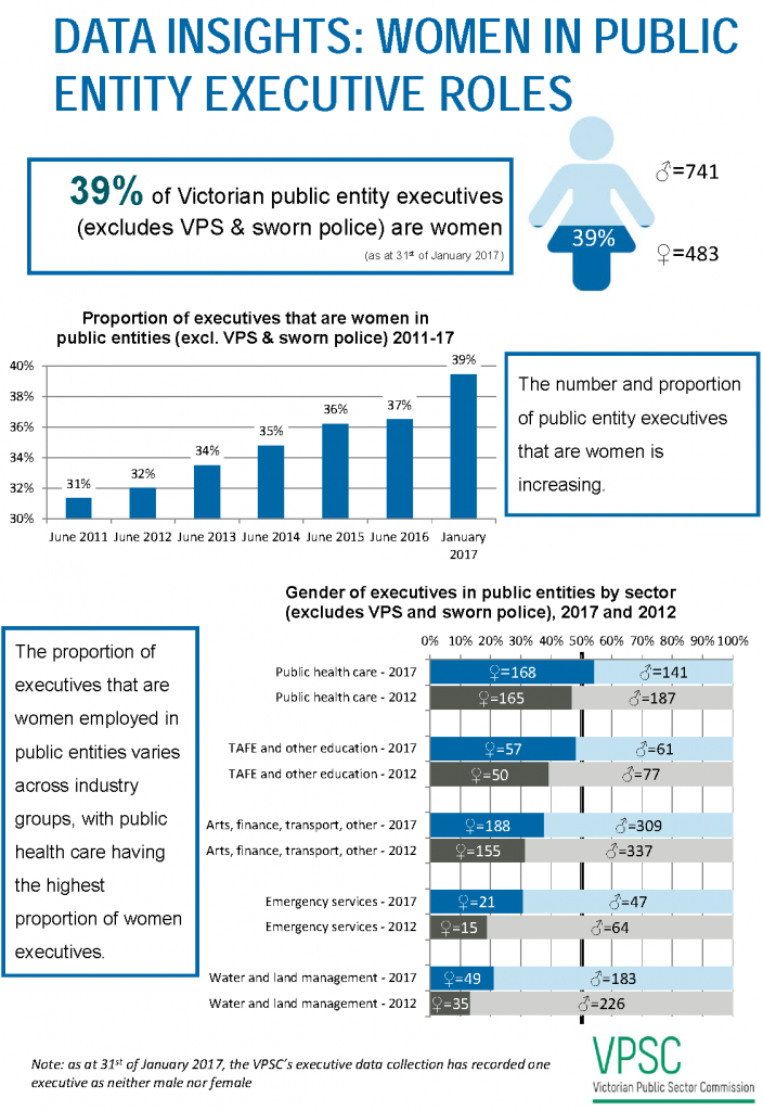 DATA INSIGHTS: WOMEN IN PUBLIC EXECUTIVE ROLES slide 2
