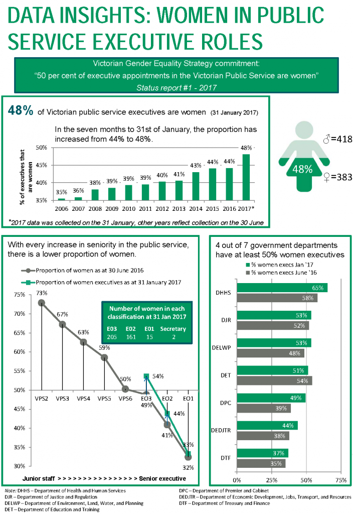 DATA INSIGHTS: WOMEN IN PUBLIC EXECUTIVE ROLES slide 1