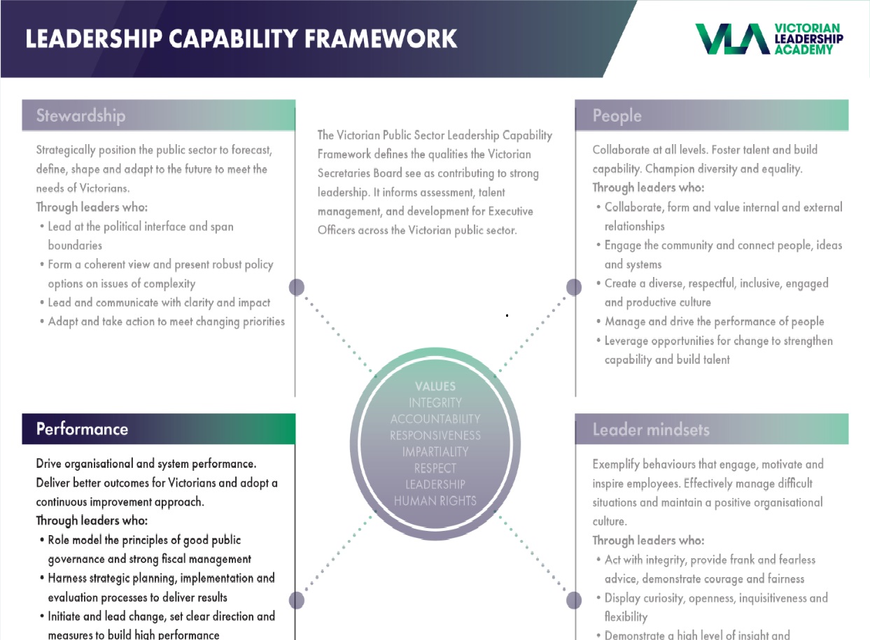 Changing meeting time. The public sector value model. Leadership capabilities. Ikea Leadership capabilities. Insight уровни.