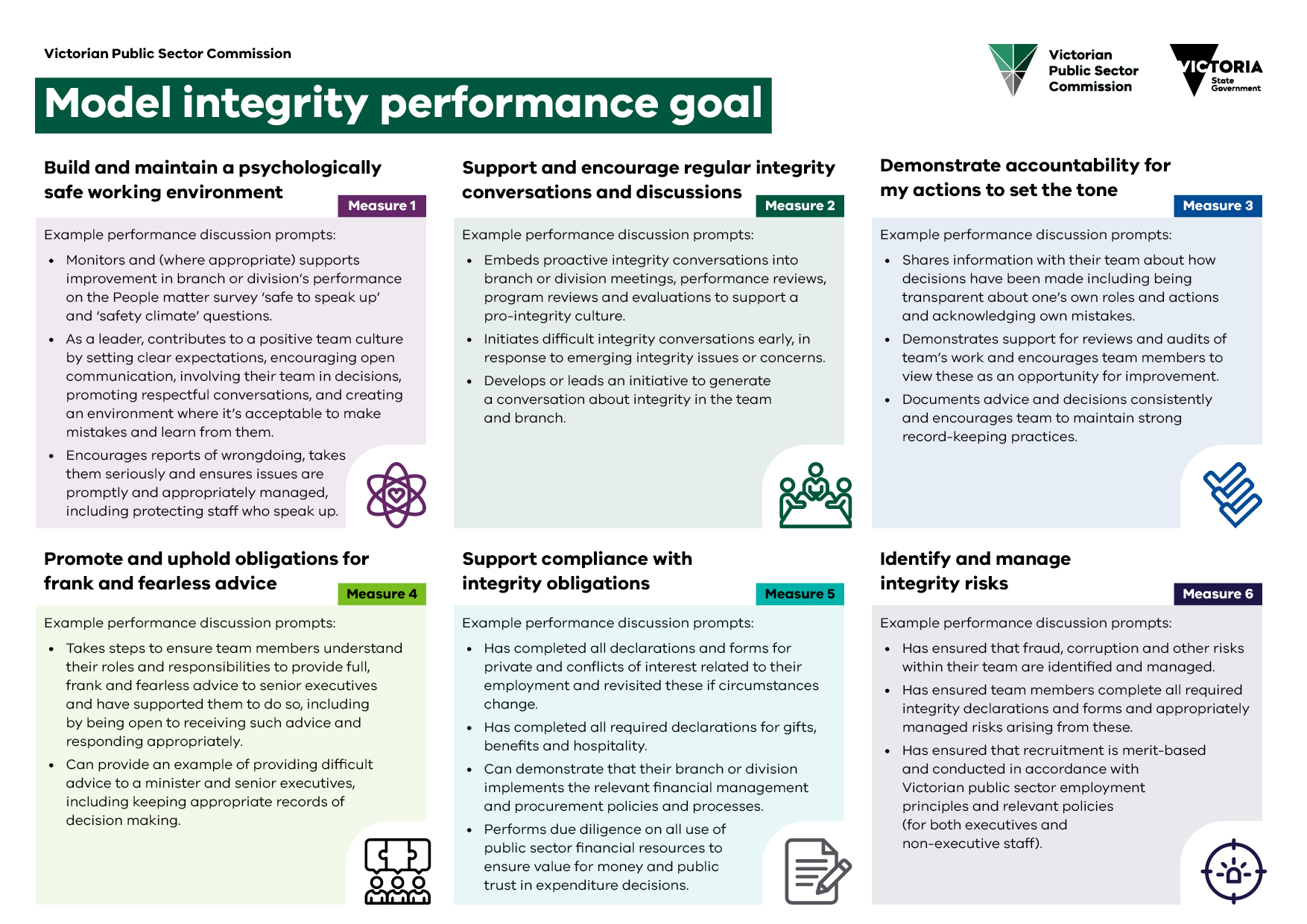 Model integrity performance goal figure