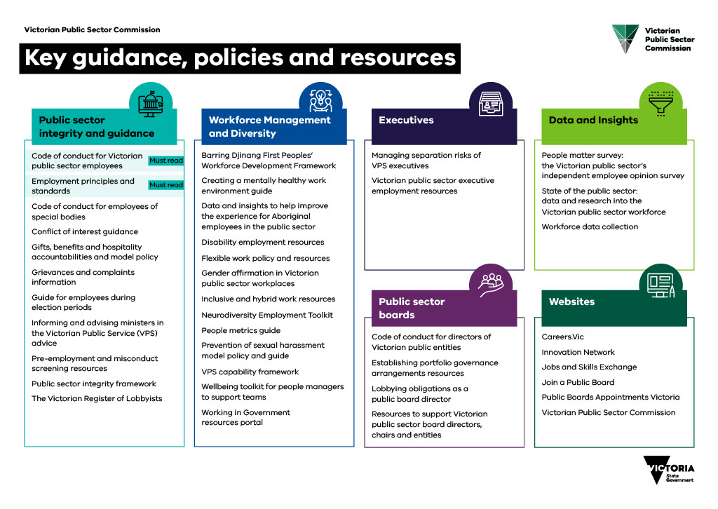 Key guidance, policies and resources